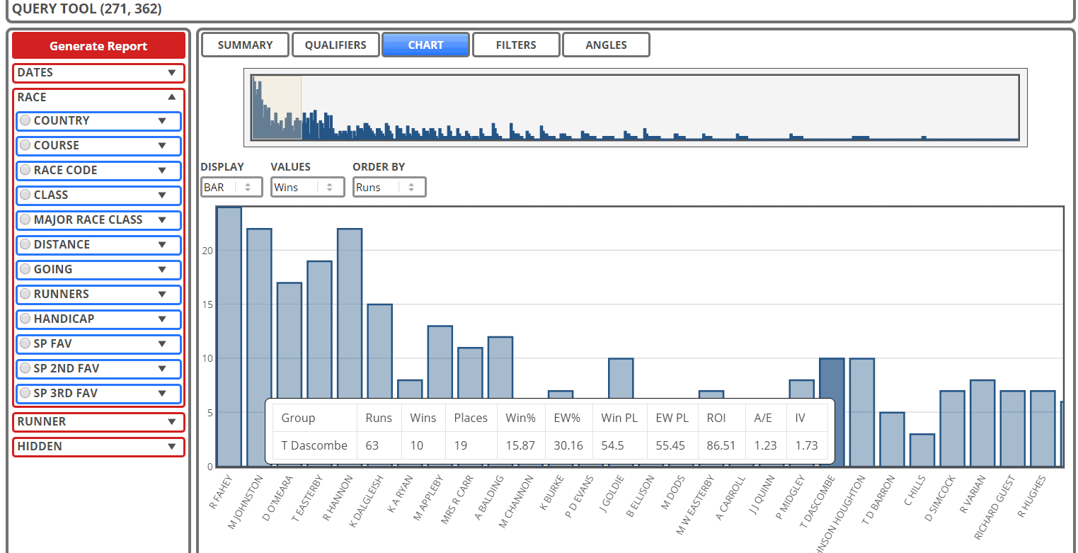 Basic charting functionality in geegeez.co.uk Query Tool