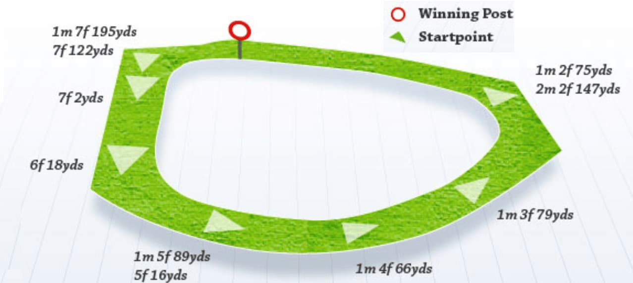 Chester Racecourse Map