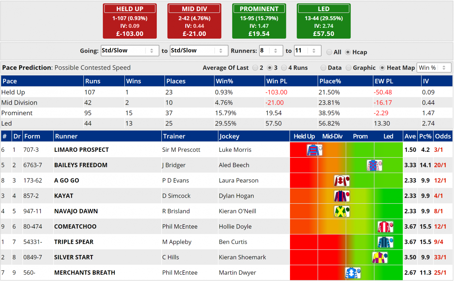 UK Horse Racing Software: Racecards & Form | geegeez.co.uk