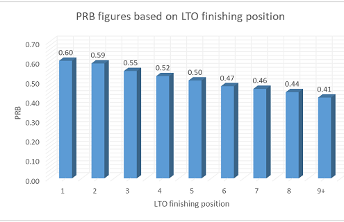 How To Create Simple Horse Racing Ratings: Example