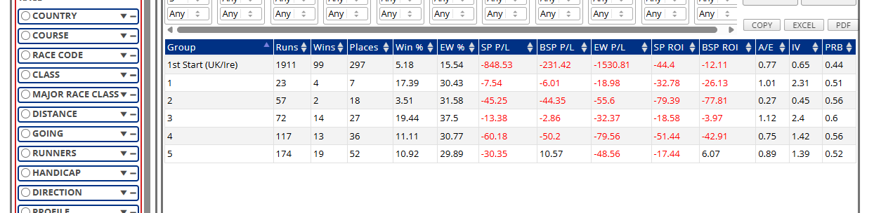 Days Since Last Run added to the geegeez Query Tool