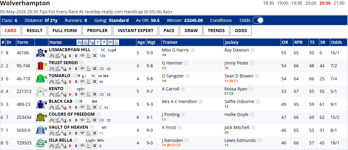 Wolverhampton race card: table of horses with form, age, weight, trainer, jockey and current odds for 05-May-2026.
