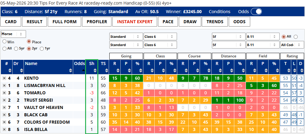 Race card table showing horses with odds and running positions for May 5, 2016 race.