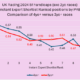 Line chart comparing PRB by Instant Expert shortlist rank for 4yo+ (blue) vs 3yo+ (red); blue generally declines from ~0.59 to ~0.41, red from ~0.57 to ~0.44.