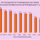 Bar chart showing Instant Expert Shortlist PRB scores for UK Racing 2024 5f handicaps (paired ranks). Highest score 0.60 for 15 & 13, decreasing to 0.40 for -4 & -5.
