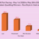 Bar chart of run styles among winners: Led 50%, Prominent 33.3%, Mid Division 13.3%, Held Up 3.3% (May 2026)