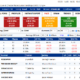 Chester race card with pace bands, odds, and runner table for 08-May-2026 race.